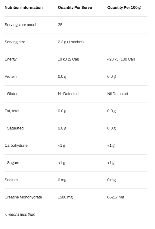 ATP Science NOWAY!® Creatine Sherbet Sachets | TopDog Nutrition