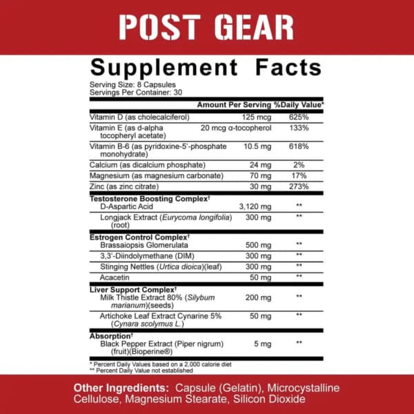 5% Nutrition Post Gear PCT Support - TopDog Nutrition